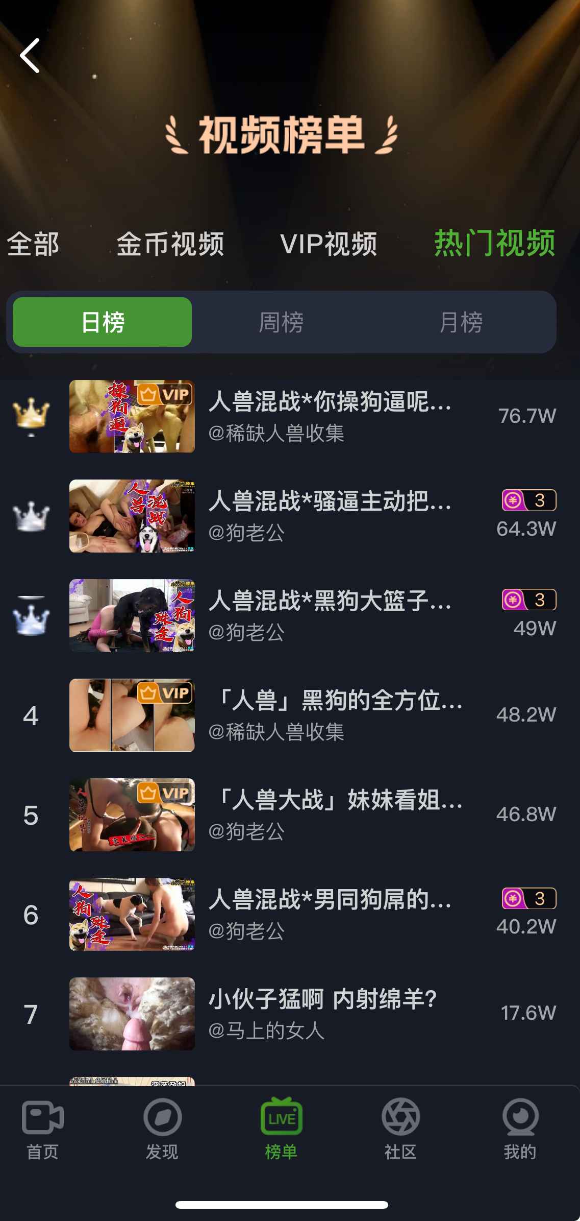 重口社热门视频日榜截图